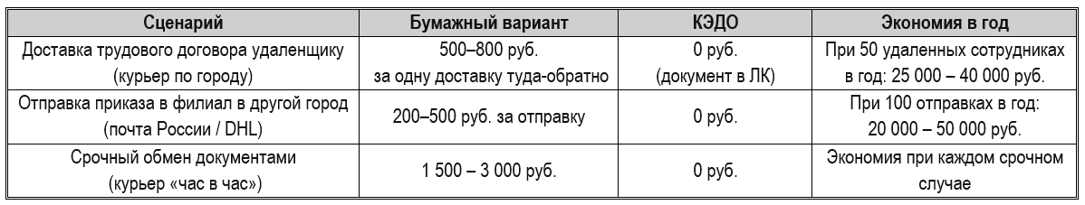 Кадровый ЭДО (КЭДО) в 2026: юридическая сила и настройка в 1С:ЗУП